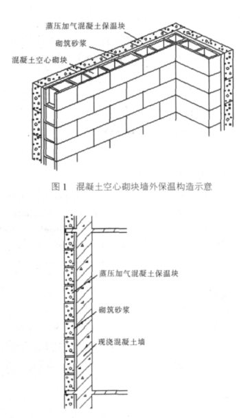 于都蒸压加气混凝土砌块复合保温外墙性能与构造
